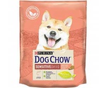 Сухой Корм Dog Chow (Дог Чау) Для Собак Всех Пород с Чувствительным Пищеварением Лосось и Рис Adult Sensitive 800г